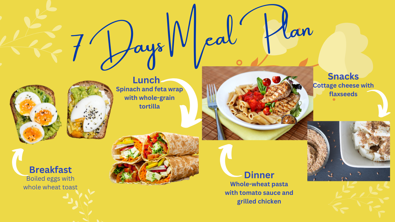A 7-Day, 1,400-Calorie Meal Plan for Healthy Weight Loss